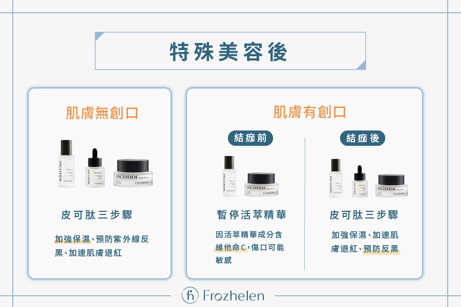 特殊美容後 療程後皮膚的屏障功能會下降，這時候的肌膚狀態會非常脆弱，會產生乾燥、敏感、刺激等不適感，且會有微小的出血性傷口。因此必須特別挑選適當的保養品來避免造成二次性傷害。    療程後初期可以冰敷來舒緩，療程術後一週是肌膚修護的黃金期，需細心呵護，加強保濕之外，避開容易造成刺激、引發過敏的來源，也是相當重要的觀念。         ＊因個人療程耐受度不同，請依醫師說明進行後續保養，保養品無法取代外用藥膏  ＊保養開始前使用冰敷來舒緩，依照醫生指示給予外用藥膏       Step1 - Pico17 膠原露：舒緩肌膚 釋放肌底熱能，鎮靜肌膚表皮，抹開分子細小好吸收可以直達肌底來舒緩發紅搔癢感。     Step2 - Pico30 活萃精華：預防紫外線 預防黑色素沉澱及反黑，添加維他命及專利煥顏胜肽，提升抗氧化力、改善肌膚暗沉，白天也可以使用。     Step3 - Pico25 修護霜：加速退紅修復 舒緩退紅，有效降低肌膚緊繃、乾燥的不適感，加快肌膚修復時間，補足所需的養分，輔助肌膚屏障重建，提升肌膚健康度、改善膚況。  Tips:夜間薄擦2層增加修護力，加速退紅修復。