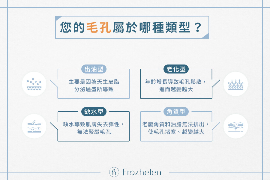 您的毛孔屬於哪種類型？