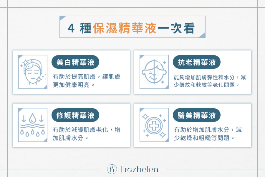 4 種保濕精華液一次看