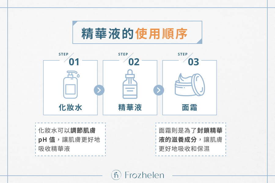 精華液的使用順序