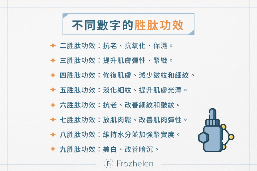 不同數字的胜肽功效